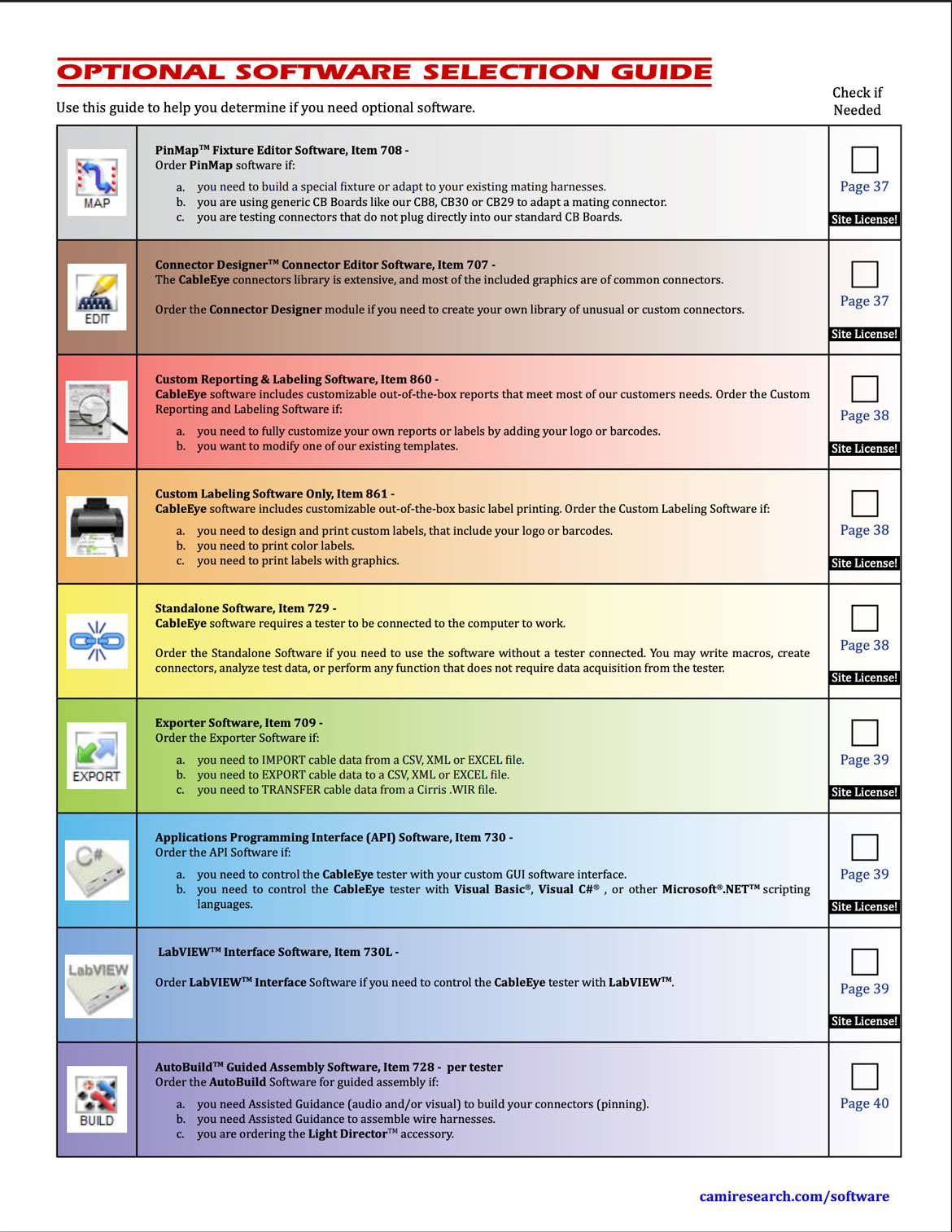 CableEye provides the most complete cable tester documentation available.