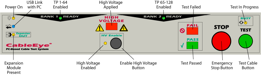 High Voltage (HiPot) Tester HVX Front Panel - Annotated